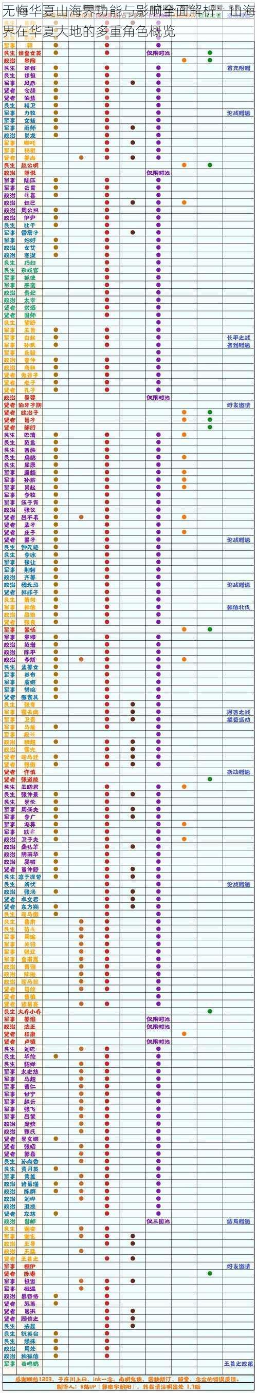 无悔华夏山海界功能与影响全面解析：山海界在华夏大地的多重角色概览