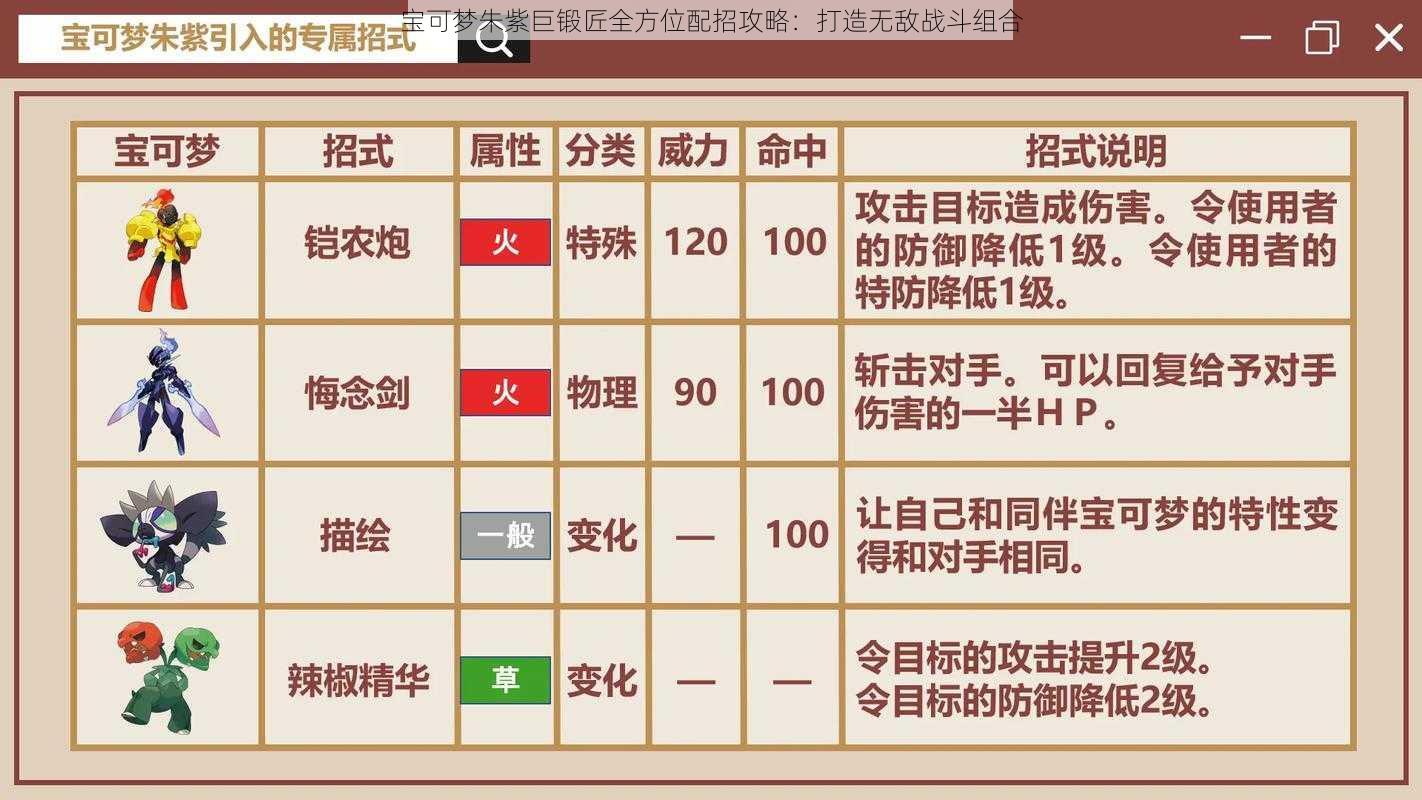 宝可梦朱紫巨锻匠全方位配招攻略：打造无敌战斗组合