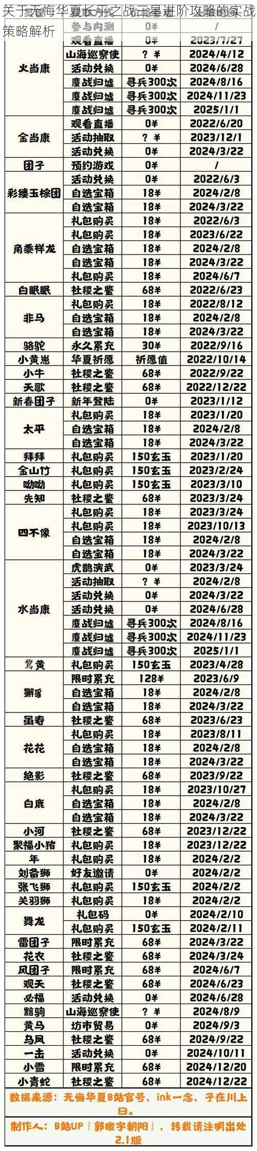 关于无悔华夏长平之战三星进阶攻略的实战策略解析