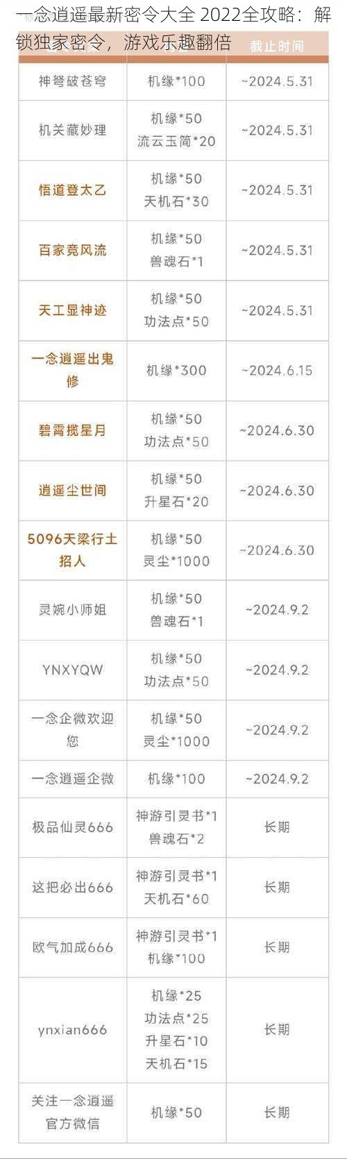 一念逍遥最新密令大全 2022全攻略：解锁独家密令，游戏乐趣翻倍