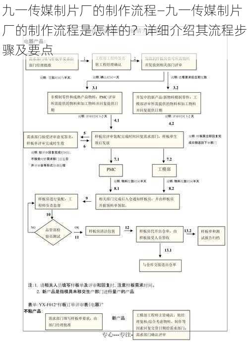 九一传媒制片厂的制作流程—九一传媒制片厂的制作流程是怎样的？详细介绍其流程步骤及要点