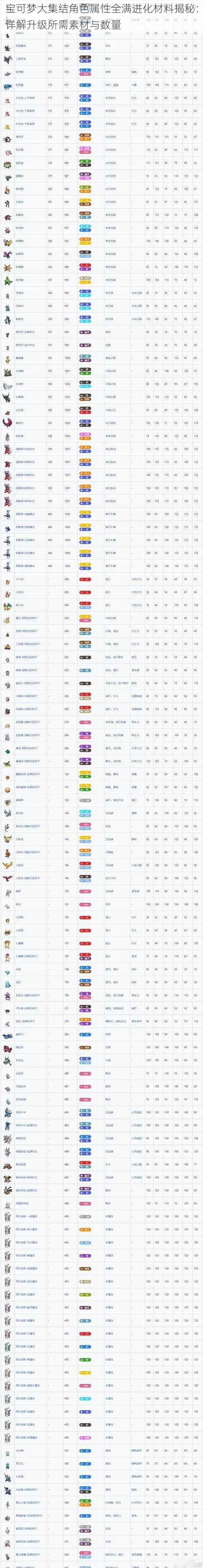 宝可梦大集结角色属性全满进化材料揭秘：详解升级所需素材与数量
