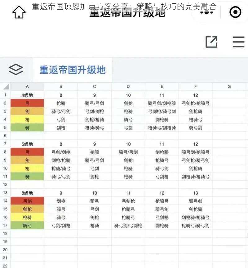 重返帝国琼恩加点方案分享：策略与技巧的完美融合