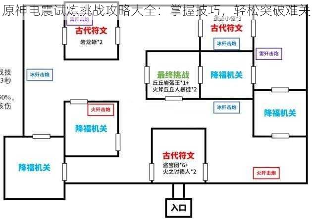 原神电震试炼挑战攻略大全：掌握技巧，轻松突破难关