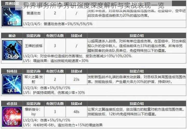 异界事务所李秀研强度深度解析与实战表现一览