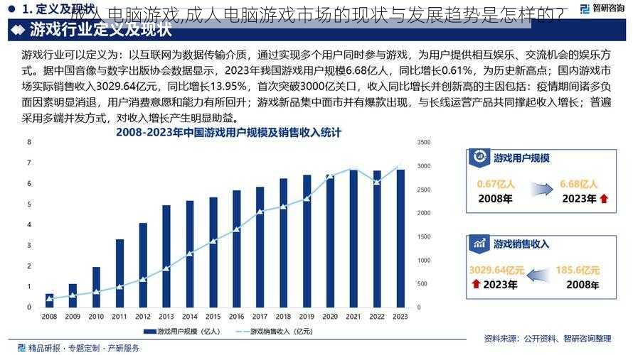 成人电脑游戏,成人电脑游戏市场的现状与发展趋势是怎样的？