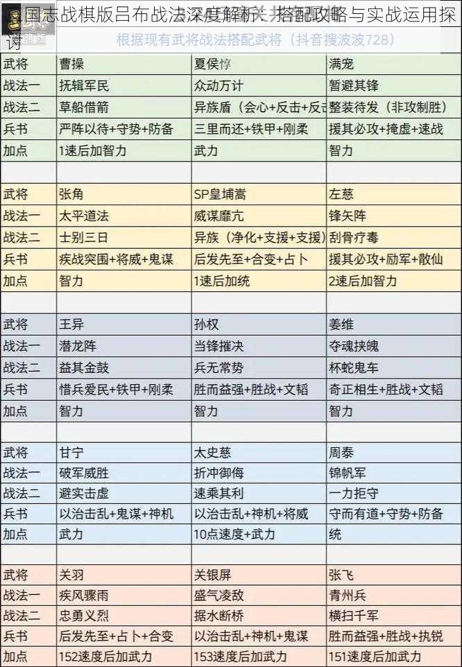 三国志战棋版吕布战法深度解析：搭配攻略与实战运用探讨