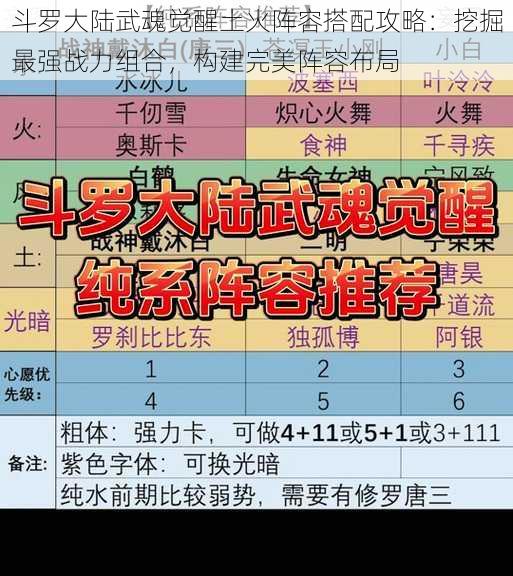 斗罗大陆武魂觉醒土火阵容搭配攻略：挖掘最强战力组合，构建完美阵容布局