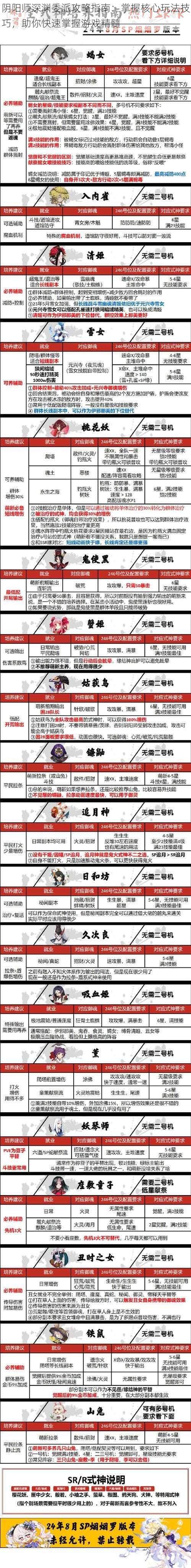 阴阳师深渊委派攻略指南：掌握核心玩法技巧，助你快速掌握游戏精髓