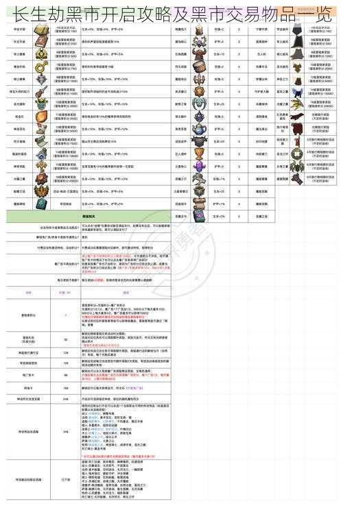 长生劫黑市开启攻略及黑市交易物品一览