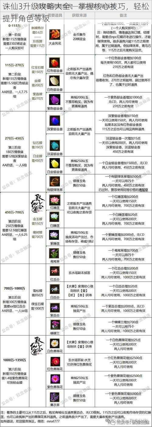 诛仙3升级攻略大全：掌握核心技巧，轻松提升角色等级