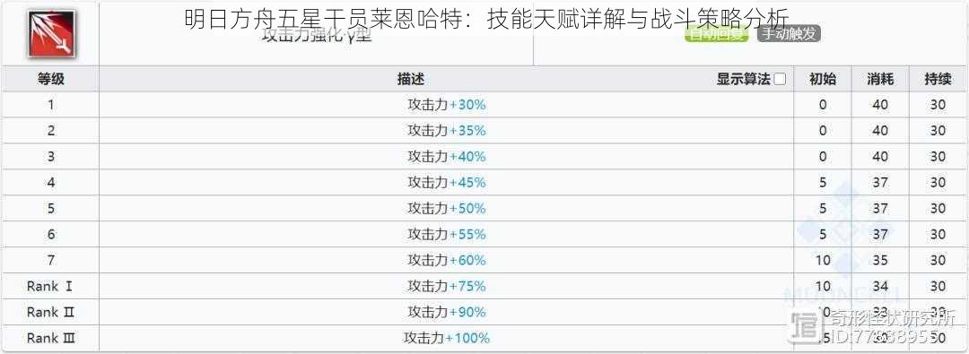 明日方舟五星干员莱恩哈特：技能天赋详解与战斗策略分析