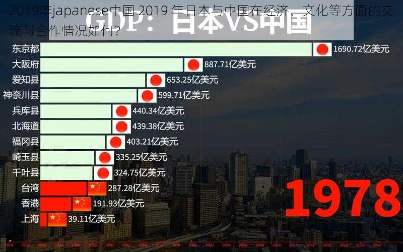 2019年japanese中国 2019 年日本与中国在经济、文化等方面的交流与合作情况如何？