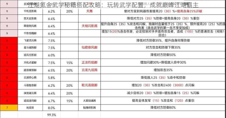 江湖氪金武学秘籍搭配攻略：玩转武学配置，成就巅峰江湖霸主