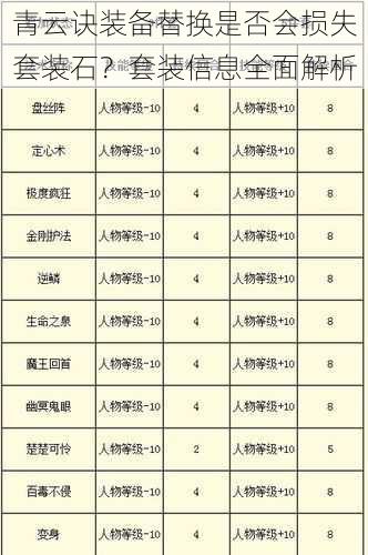 青云诀装备替换是否会损失套装石？套装信息全面解析