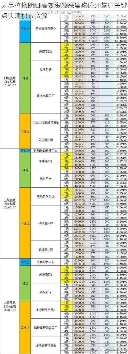 无尽拉格朗日高效资源采集攻略：掌握关键点快速积累资源