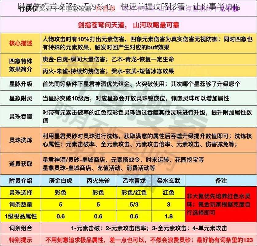 以星季模式攻略技巧为核心，快速掌握攻略秘籍：让你事半功倍