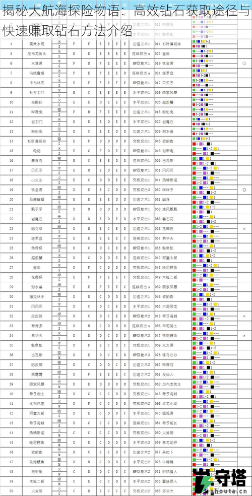 揭秘大航海探险物语：高效钻石获取途径与快速赚取钻石方法介绍