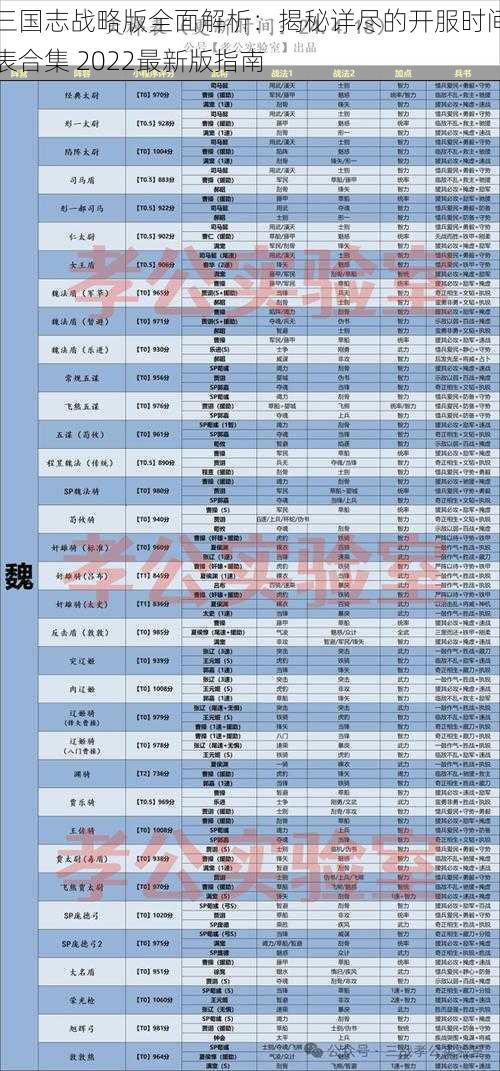 三国志战略版全面解析：揭秘详尽的开服时间表合集 2022最新版指南