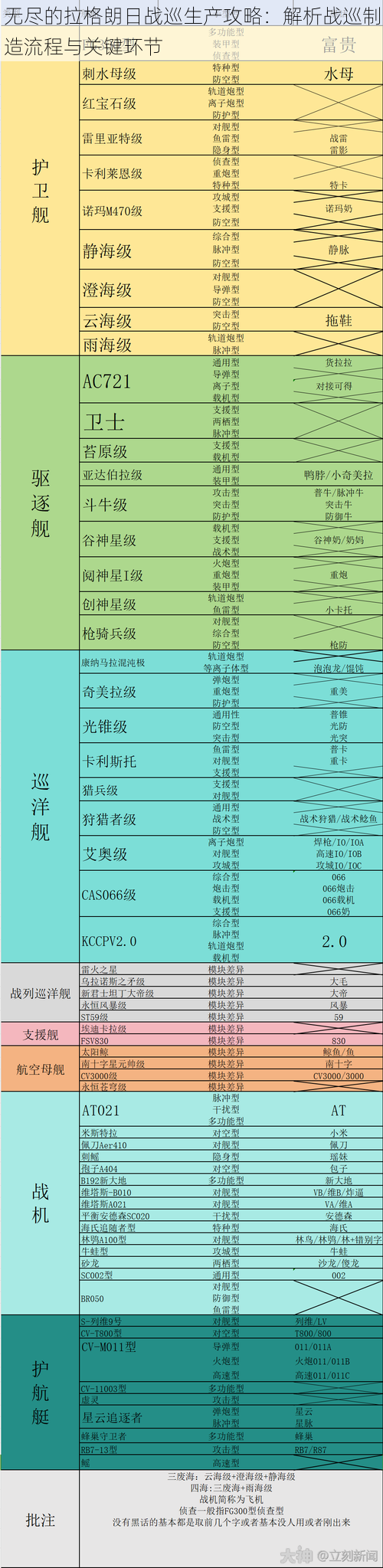 无尽的拉格朗日战巡生产攻略：解析战巡制造流程与关键环节