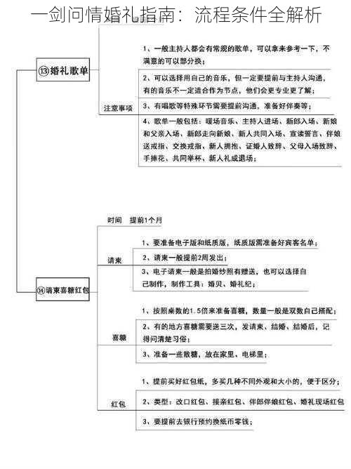 一剑问情婚礼指南：流程条件全解析