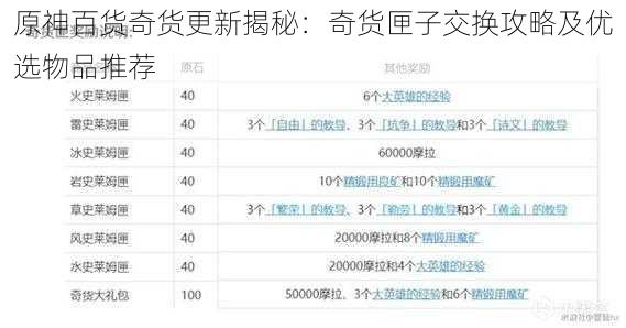 原神百货奇货更新揭秘：奇货匣子交换攻略及优选物品推荐
