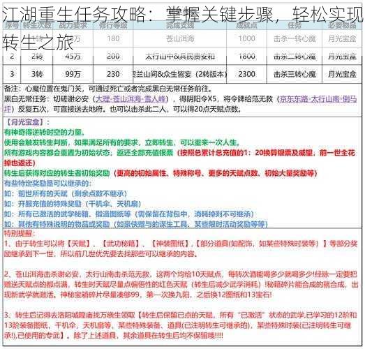 江湖重生任务攻略：掌握关键步骤，轻松实现转生之旅