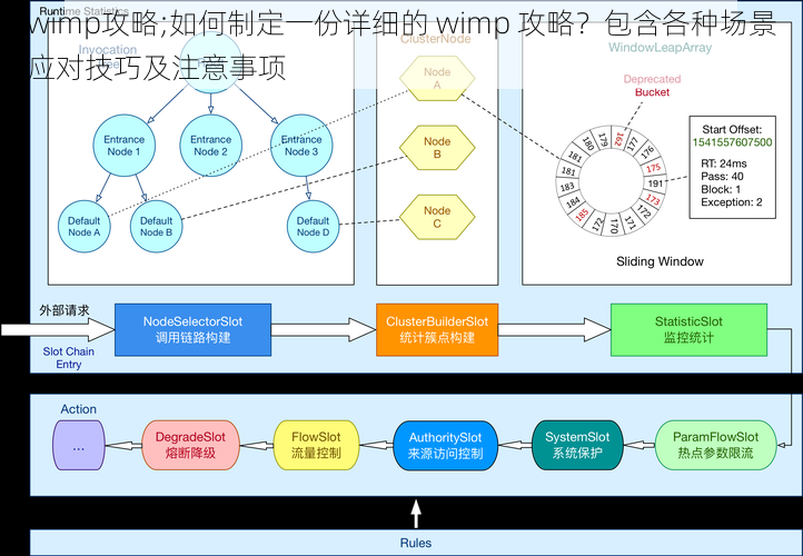 wimp攻略;如何制定一份详细的 wimp 攻略？包含各种场景应对技巧及注意事项