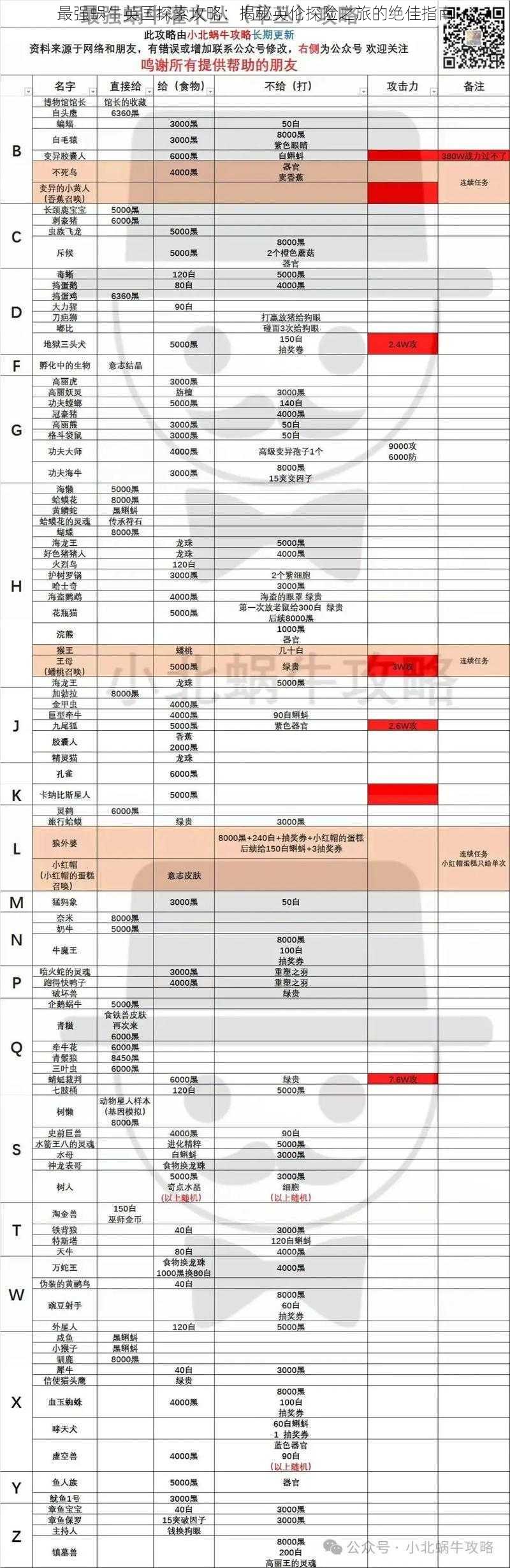 最强蜗牛英国探索攻略：揭秘英伦探险之旅的绝佳指南