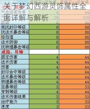 关于梦幻西游灵饰属性全面详解与解析