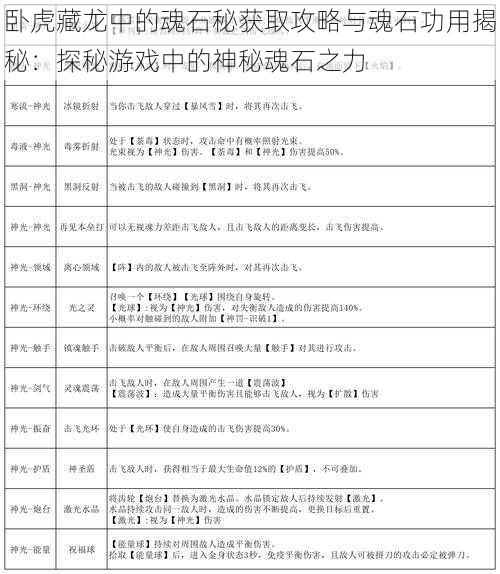 卧虎藏龙中的魂石秘获取攻略与魂石功用揭秘：探秘游戏中的神秘魂石之力