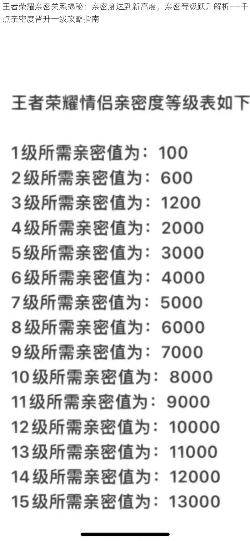 王者荣耀亲密关系揭秘：亲密度达到新高度，亲密等级跃升解析——千点亲密度晋升一级攻略指南