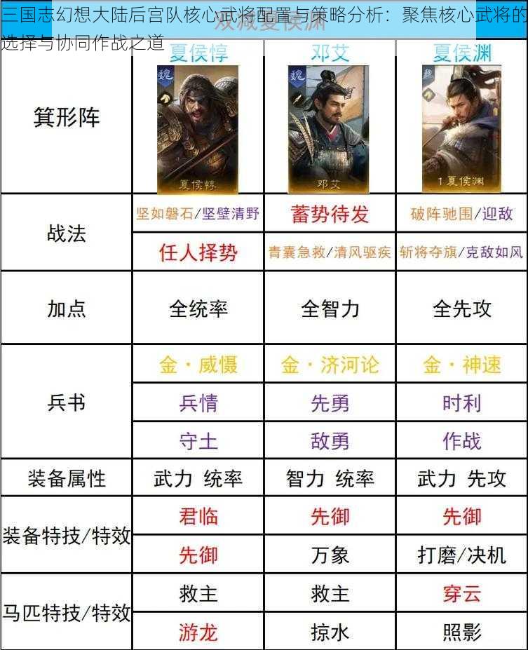 三国志幻想大陆后宫队核心武将配置与策略分析：聚焦核心武将的选择与协同作战之道