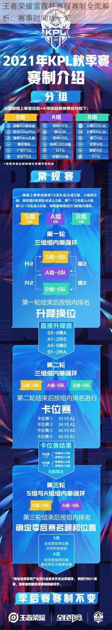 王者荣耀雷霆杯赛程赛制全面解析：赛事时间线一览