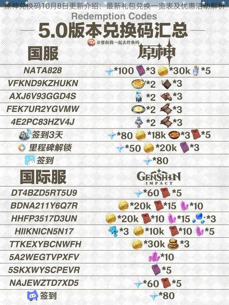 原神兑换码10月8日更新介绍：最新礼包兑换一览表及优惠活动解析