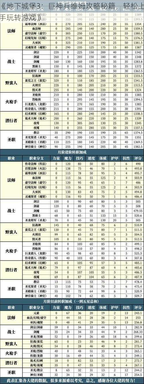 《地下城堡3：巨神兵维姆攻略秘籍，轻松上手玩转游戏》