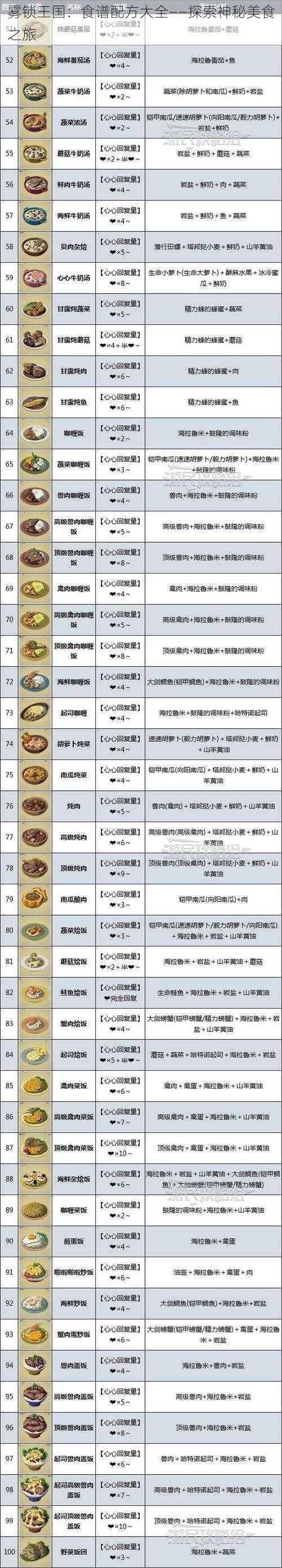 雾锁王国：食谱配方大全——探索神秘美食之旅