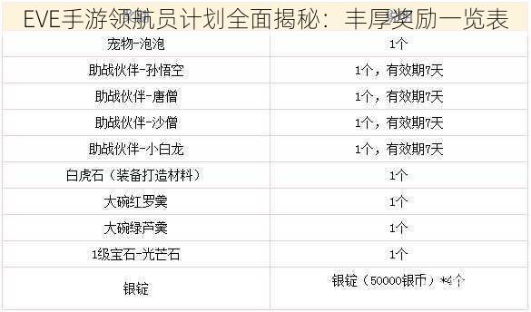 EVE手游领航员计划全面揭秘：丰厚奖励一览表