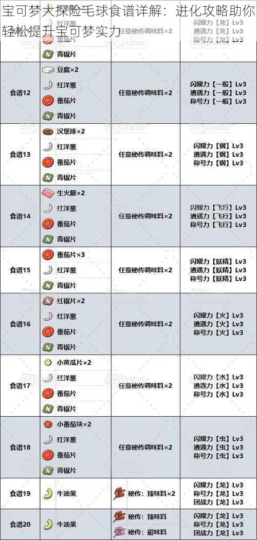 宝可梦大探险毛球食谱详解：进化攻略助你轻松提升宝可梦实力