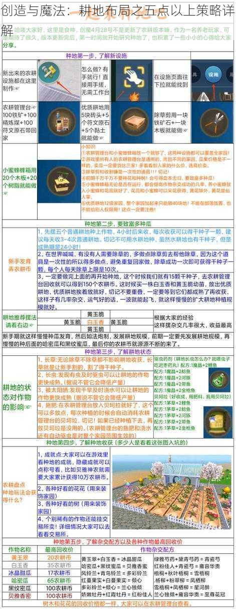 创造与魔法：耕地布局之五点以上策略详解