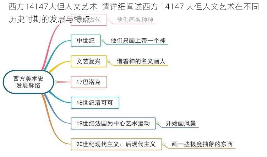 西方14147大但人文艺术_请详细阐述西方 14147 大但人文艺术在不同历史时期的发展与特点