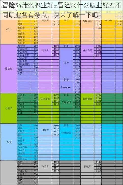 冒险岛什么职业好—冒险岛什么职业好？不同职业各有特点，快来了解一下吧