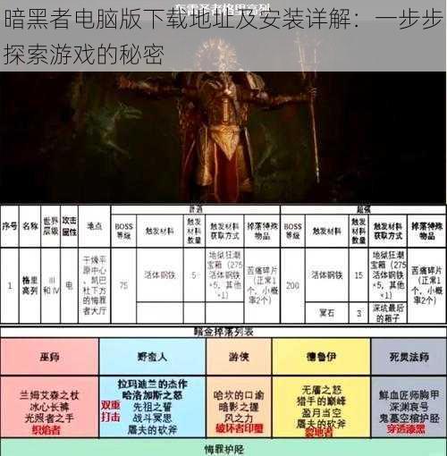 暗黑者电脑版下载地址及安装详解：一步步探索游戏的秘密