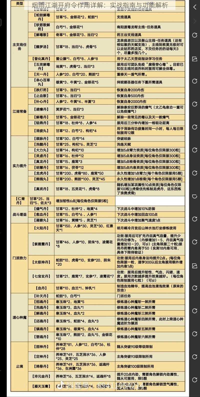 烟雨江湖开府令作用详解：实战指南与功能解析