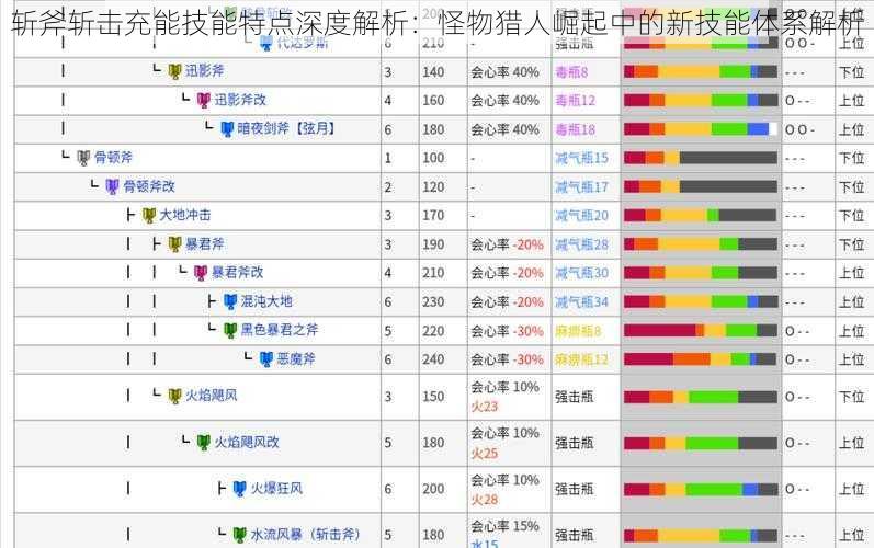 斩斧斩击充能技能特点深度解析：怪物猎人崛起中的新技能体系解析