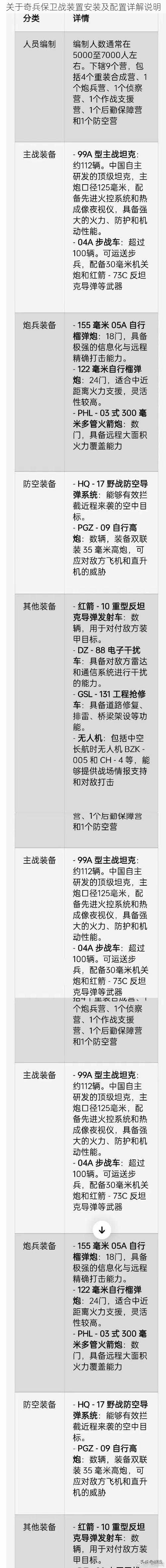 关于奇兵保卫战装置安装及配置详解说明