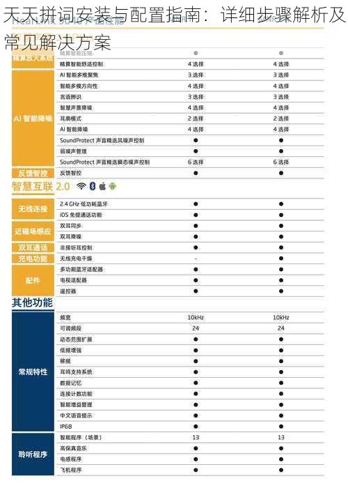 天天拼词安装与配置指南：详细步骤解析及常见解决方案