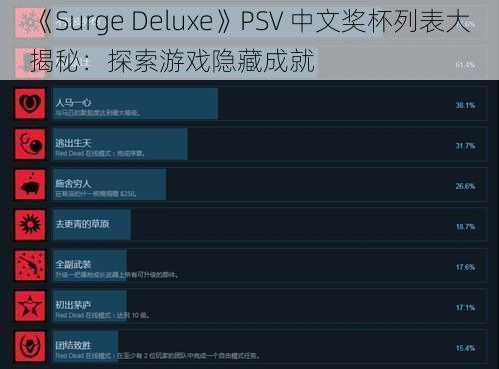 《Surge Deluxe》PSV 中文奖杯列表大揭秘：探索游戏隐藏成就