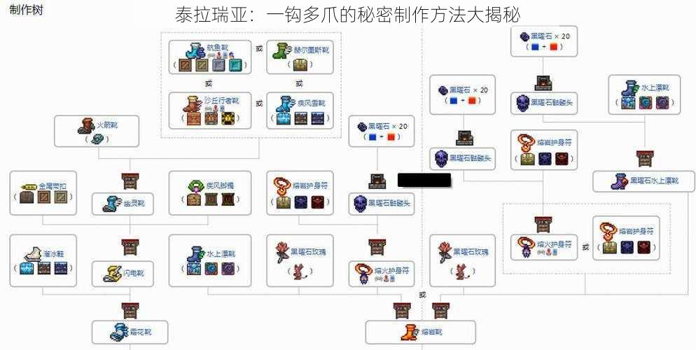 泰拉瑞亚：一钩多爪的秘密制作方法大揭秘