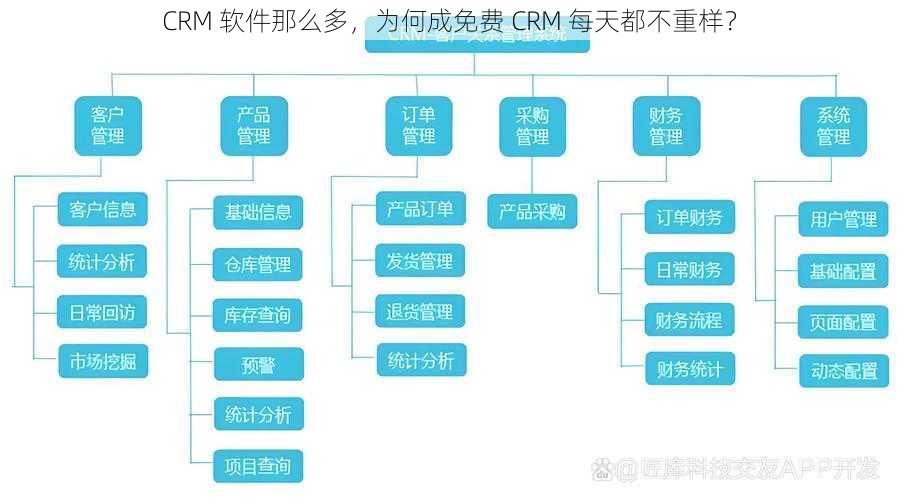 CRM 软件那么多，为何成免费 CRM 每天都不重样？